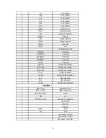 Preview for 3 page of Bastl Instruments POPCORN v1.1 Assembly Manual