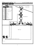 Preview for 4 page of Bathology Atmospheric 320 Installation And Operation Manual