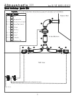 Preview for 5 page of Bathology Atmospheric 320 Installation And Operation Manual