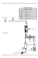 Preview for 6 page of Bathology Spectrum 620-C Installation And Operation Manual