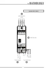 Preview for 7 page of Bathology Spectrum 620-C Installation And Operation Manual