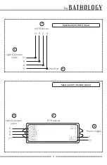 Preview for 9 page of Bathology Spectrum 620-C Installation And Operation Manual