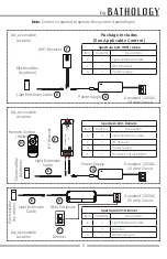 Предварительный просмотр 5 страницы Bathology Spectrum 620-W Installation And Operation Manual