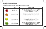 Предварительный просмотр 10 страницы BATTERIES PLUS X2 POWER SLC10002A Instruction Manual