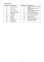 Preview for 40 page of Battery Backup Power 15K DUAL Manual