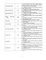 Preview for 10 page of Battery Backup Power BBP-AR-1000-PSW-ONL User Manual