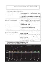 Preview for 5 page of Battery Fighter BCA1102S6WR Instruction Manual