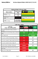 Preview for 11 page of BatteryMINDer 24041-AA Series Instruction Manual