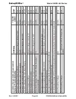 Предварительный просмотр 26 страницы BatteryMINDer 28252-AA-Series Instruction Manual