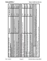 Предварительный просмотр 27 страницы BatteryMINDer 28252-AA-Series Instruction Manual