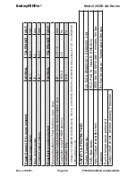 Предварительный просмотр 28 страницы BatteryMINDer 28252-AA-Series Instruction Manual