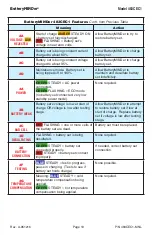 Предварительный просмотр 10 страницы BatteryMINDer 483CEC1 Instruction Manual