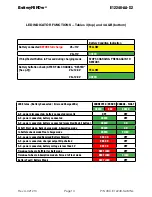 Preview for 14 page of BatteryMINDer E12248-AA-S2 Instruction Manual