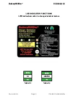 Preview for 15 page of BatteryMINDer E12248-AA-S2 Instruction Manual