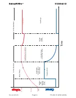 Preview for 34 page of BatteryMINDer E12248-AA-S2 Instruction Manual