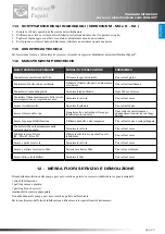 Предварительный просмотр 47 страницы battioni Pagani BALLAST 11000 Instruction Manual For Use And Maintenance