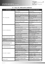 Preview for 156 page of battioni Pagani BALLAST 11000 Instruction Manual For Use And Maintenance