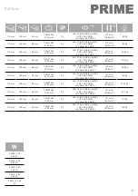 Preview for 3 page of Battipav Prime 9085/A Operating Instructions Manual