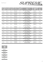 Preview for 81 page of Battipav Prime 9085/A Operating Instructions Manual