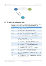 Предварительный просмотр 19 страницы Baudcom 128FXS User Manual