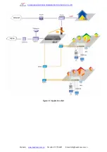 Preview for 7 page of Baudcom BD-ONU-214HW-AC User Manual