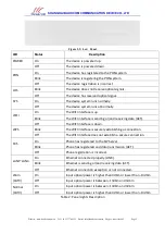 Предварительный просмотр 9 страницы Baudcom BD-ONU-414RWT-H User Manual