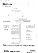 Preview for 13 page of Baudouin C2002 ELECTRONIC GOVERNOR Use & Maintenance Manual