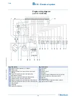 Предварительный просмотр 55 страницы Baudoulin 6 M26.2 Operating And Maintenance Manual