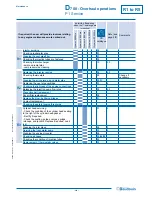 Предварительный просмотр 97 страницы Baudoulin 6 M26.2 Operating And Maintenance Manual