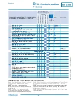 Предварительный просмотр 98 страницы Baudoulin 6 M26.2 Operating And Maintenance Manual