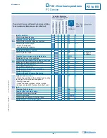 Предварительный просмотр 99 страницы Baudoulin 6 M26.2 Operating And Maintenance Manual