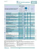 Предварительный просмотр 100 страницы Baudoulin 6 M26.2 Operating And Maintenance Manual