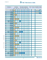 Предварительный просмотр 105 страницы Baudoulin 6 M26.2 Operating And Maintenance Manual