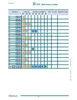 Предварительный просмотр 108 страницы Baudoulin 6 M26.2 Operating And Maintenance Manual