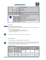 Preview for 20 page of Bauer BG 11 H ValueLine Manual