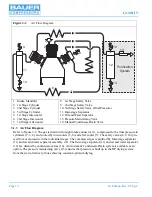 Предварительный просмотр 26 страницы Bauer G 120 II V Instruction Manual And Replacement Parts List