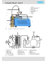 Preview for 9 page of Bauer Junior II-B-F01 Instruction Manual