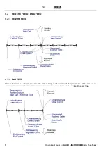 Preview for 16 page of Bauer LINESTAR 9000 Operating Manual