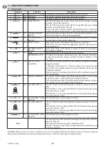 Предварительный просмотр 12 страницы Bauer LOGICM Installation Manual