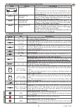 Предварительный просмотр 31 страницы Bauer LOGICM Installation Manual