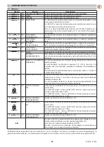 Предварительный просмотр 39 страницы Bauer LOGICM Installation Manual