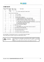 Предварительный просмотр 41 страницы Bauer RAINSTAR T32 Series Operating Manual