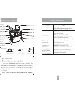 Предварительный просмотр 2 страницы Bauer TTW4 Operating Instructions Manual