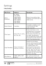 Предварительный просмотр 20 страницы Bauhn AAVCW-0419 Instruction Manual