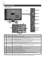 Предварительный просмотр 7 страницы Bauhn ALCD3257 Instruction Manual