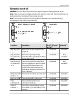 Предварительный просмотр 5 страницы Bauhn LH20 User Manual