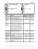 Предварительный просмотр 11 страницы Bauhn LH20 User Manual