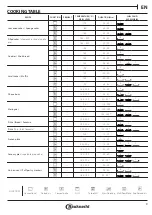 Предварительный просмотр 9 страницы Bauknecht 859991593540 Quick Manual