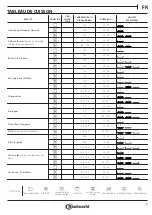 Предварительный просмотр 45 страницы Bauknecht 859991593540 Quick Manual