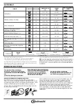 Preview for 3 page of Bauknecht BAR2 KN5V IN Quick Manual